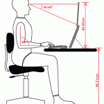 werkhouding